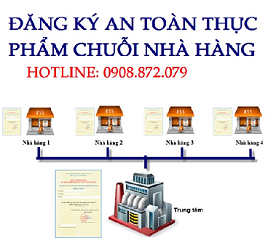 ĐĂNG KÝ AN TOÀN THỰC PHẨM CHUỖI NHÀ HÀNG